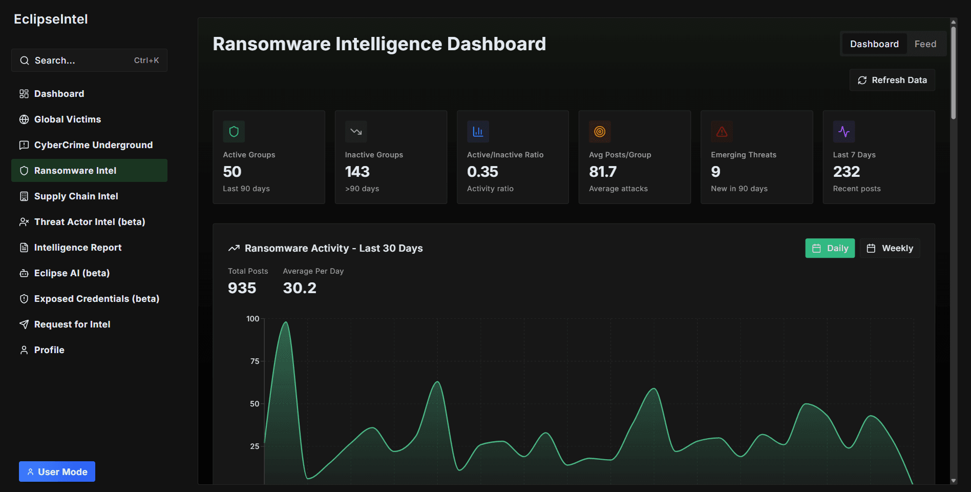 Ransomware Intelligence Dashboard